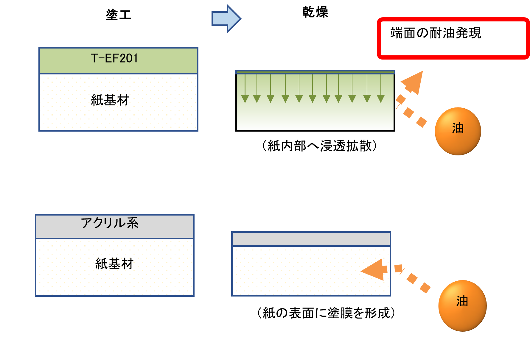 銀ナノワイヤのフィルムの電気・光学特性