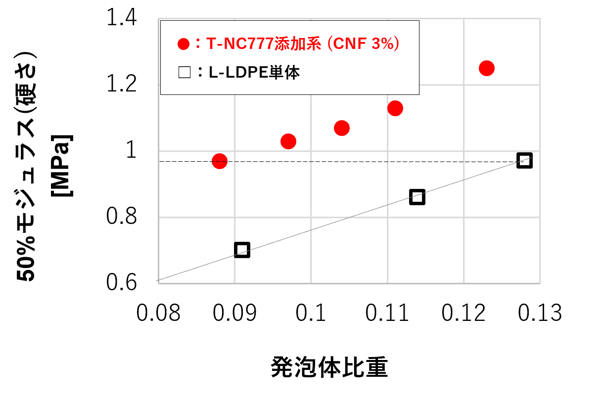 第2回 エコプロアワード 奨励賞受賞(※1)