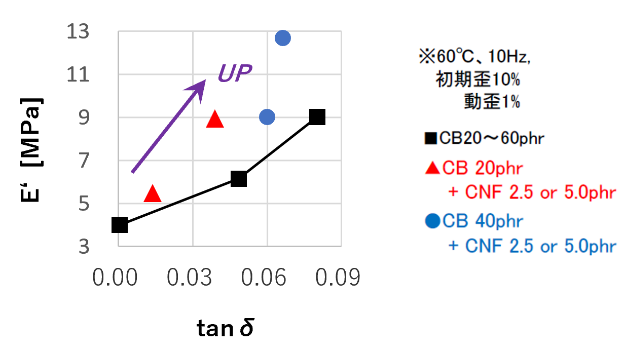 第2回 エコプロアワード 奨励賞受賞(※1)