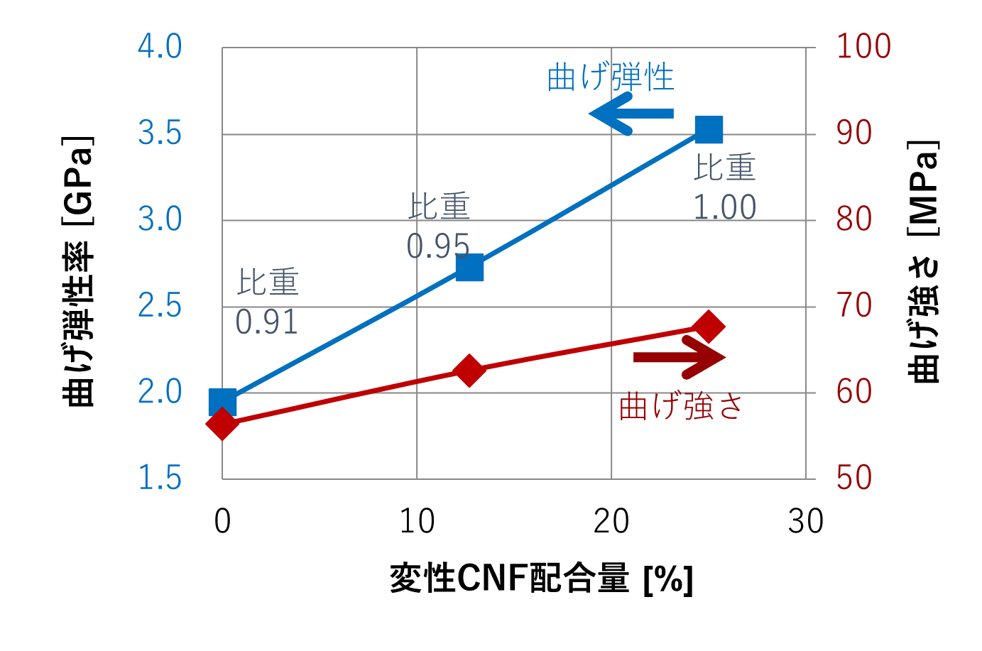 CNF配合樹脂 STARCEL®